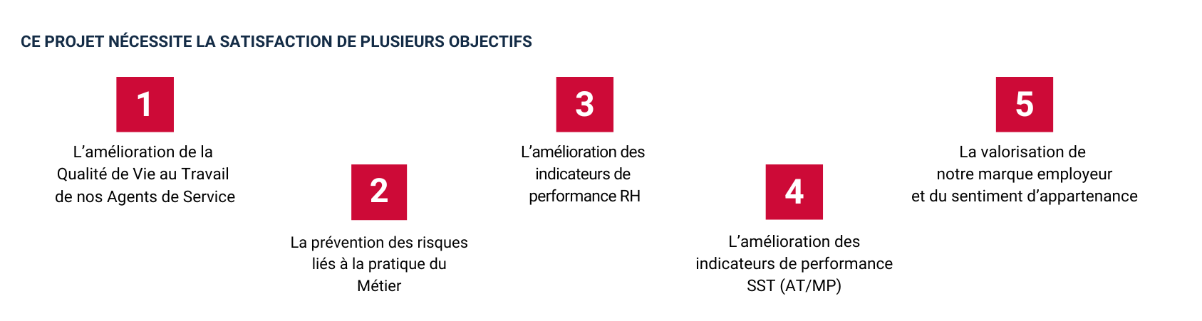Détails des objectifs du Projet WAKE UP! : séances de réveil musculaire à destination des agents de service de l'entreprise ISOR Group