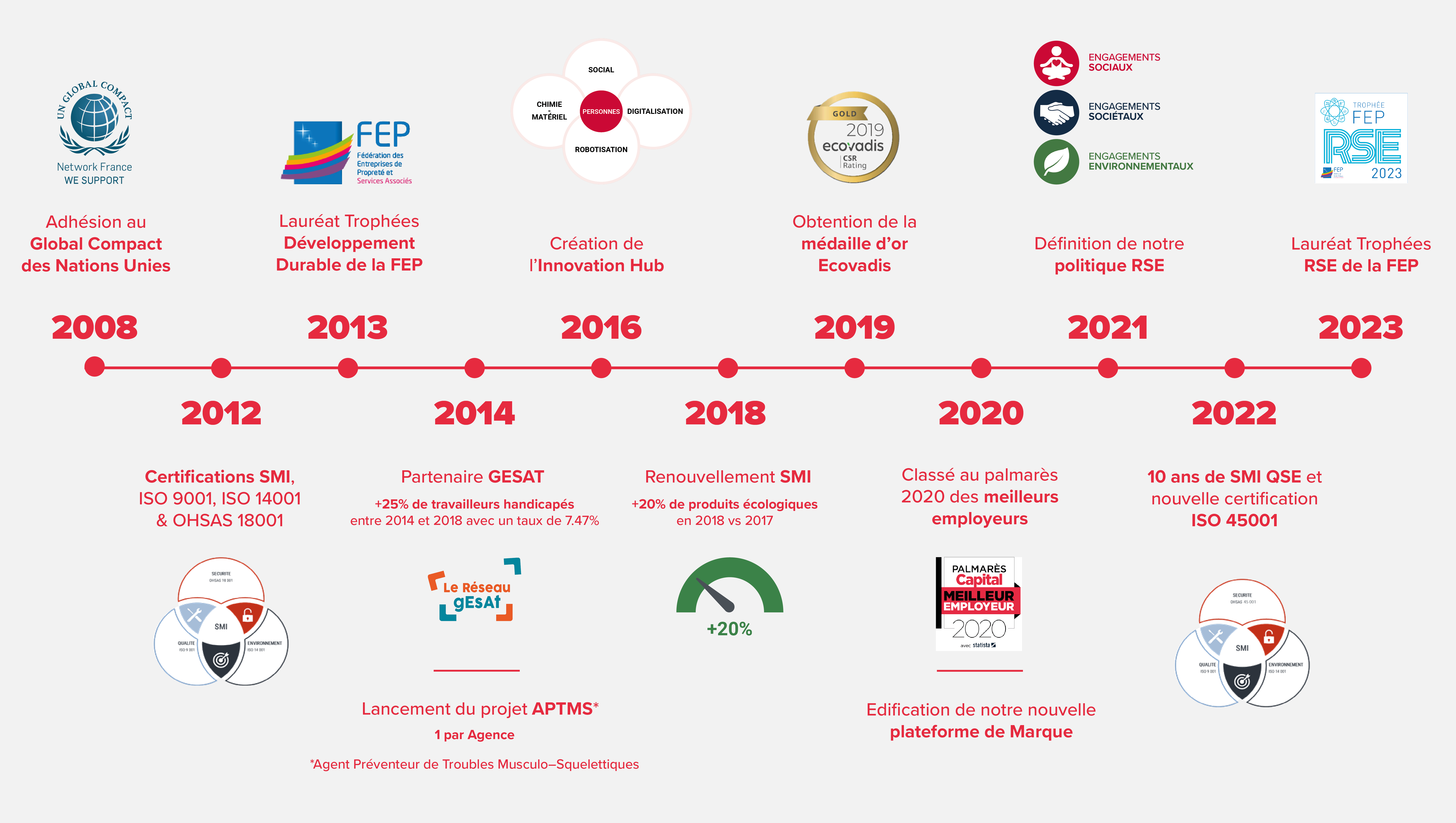 ISOR Group - Frise RSE