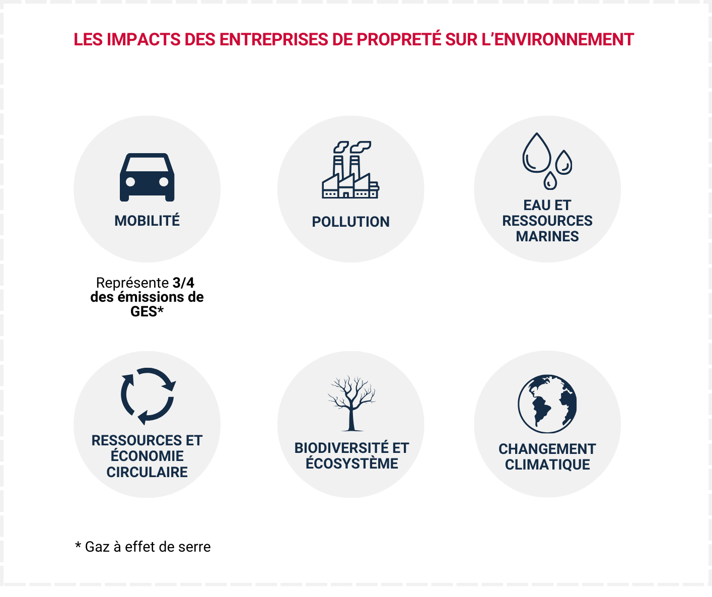 Infographie de l'impact des entreprises de propreté sur l'environnement.